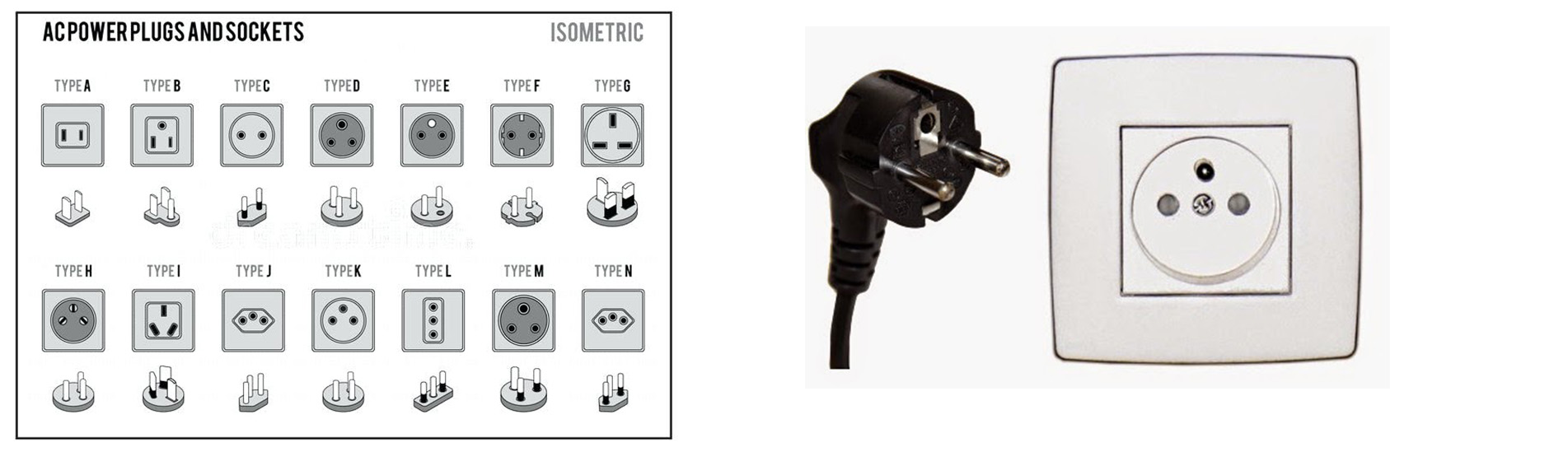 Power plug & outlet Type J
